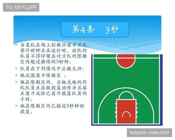 篮球“着地空间”规则怎么理解？掌握这个细节远离违例