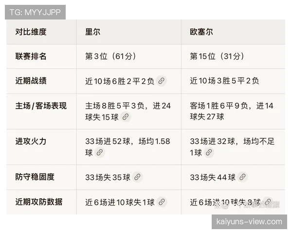 里尔欧冠资格争夺受挫主场爆冷不敌保级队